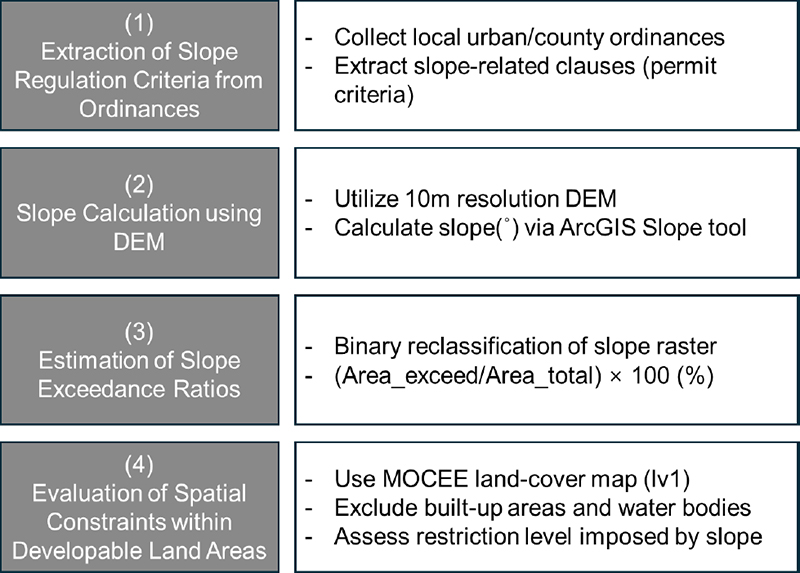 Figure 1. Figure 1.